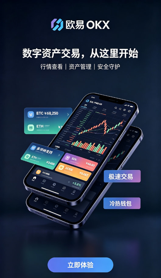 欧交易所app官网安装行情分析与下单界面